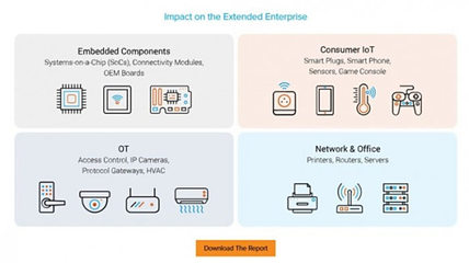 物聯網基礎開源軟件漏洞激增，Forescout揭示網絡設備安全隱憂