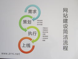 網(wǎng)絡(luò)與信息安全軟件開發(fā) 構(gòu)建數(shù)字世界的堅(jiān)實(shí)防線